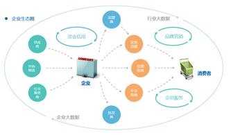 构建生态圈 让企业互联网轻松落地，开展高效信息服务的核心路径