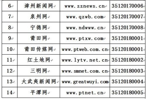 领证了！这些单位获福建省互联网新闻信息服务许可证，信息化迎新篇章